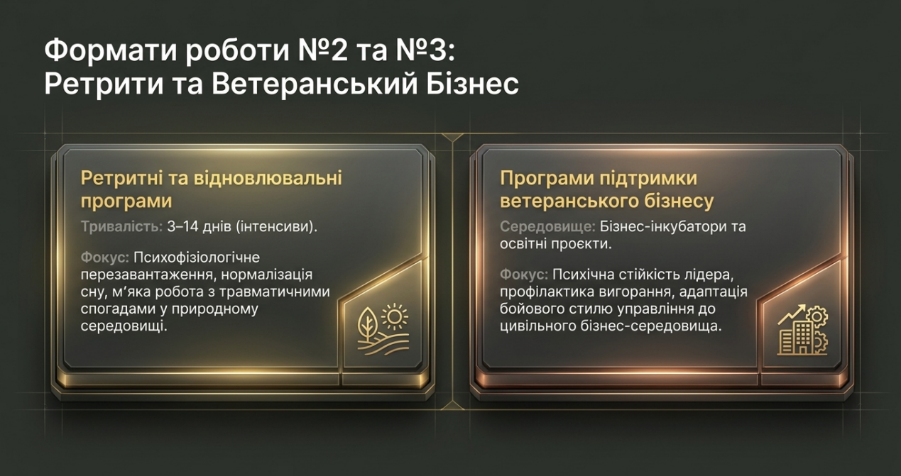Формати роботи: ретрити та ветеранський бізнес