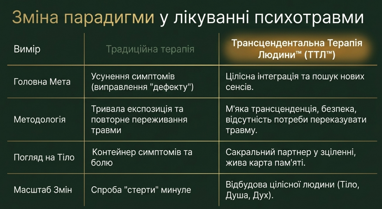Зміна парадигми у лікуванні психотравми
