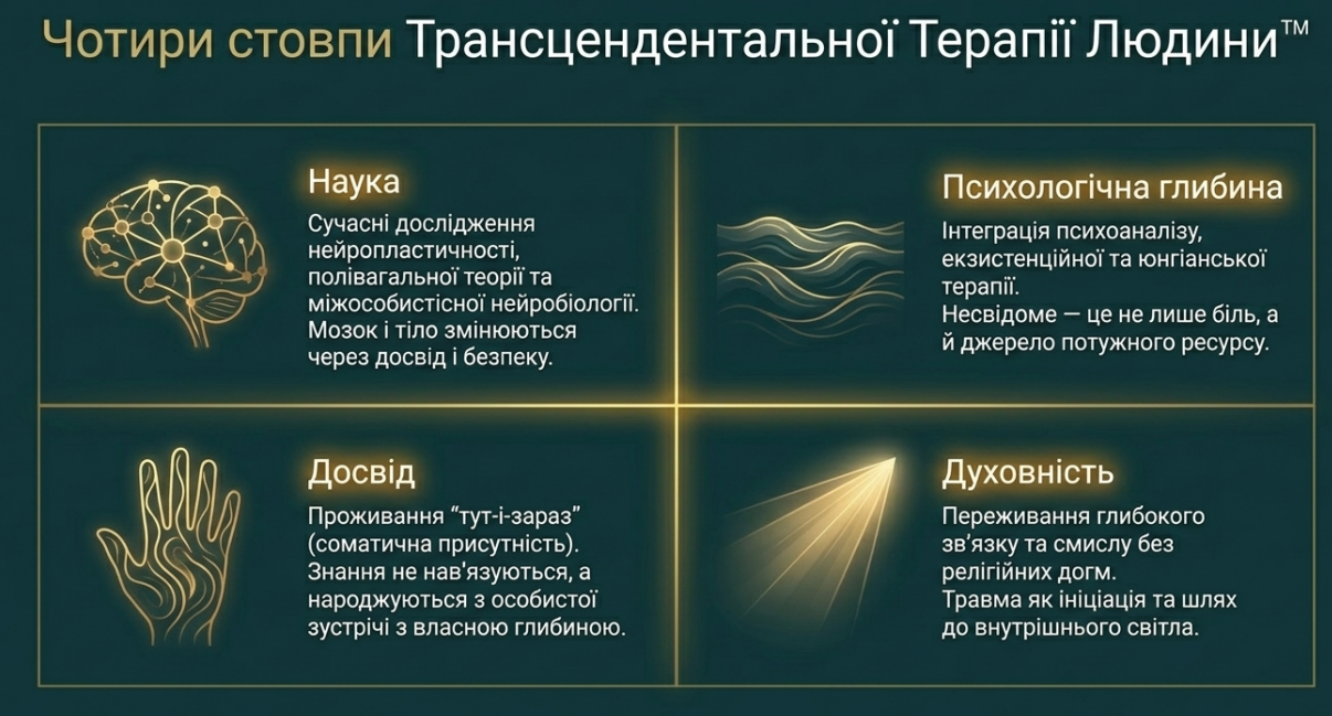 Чотири стовпи ТТЛ
