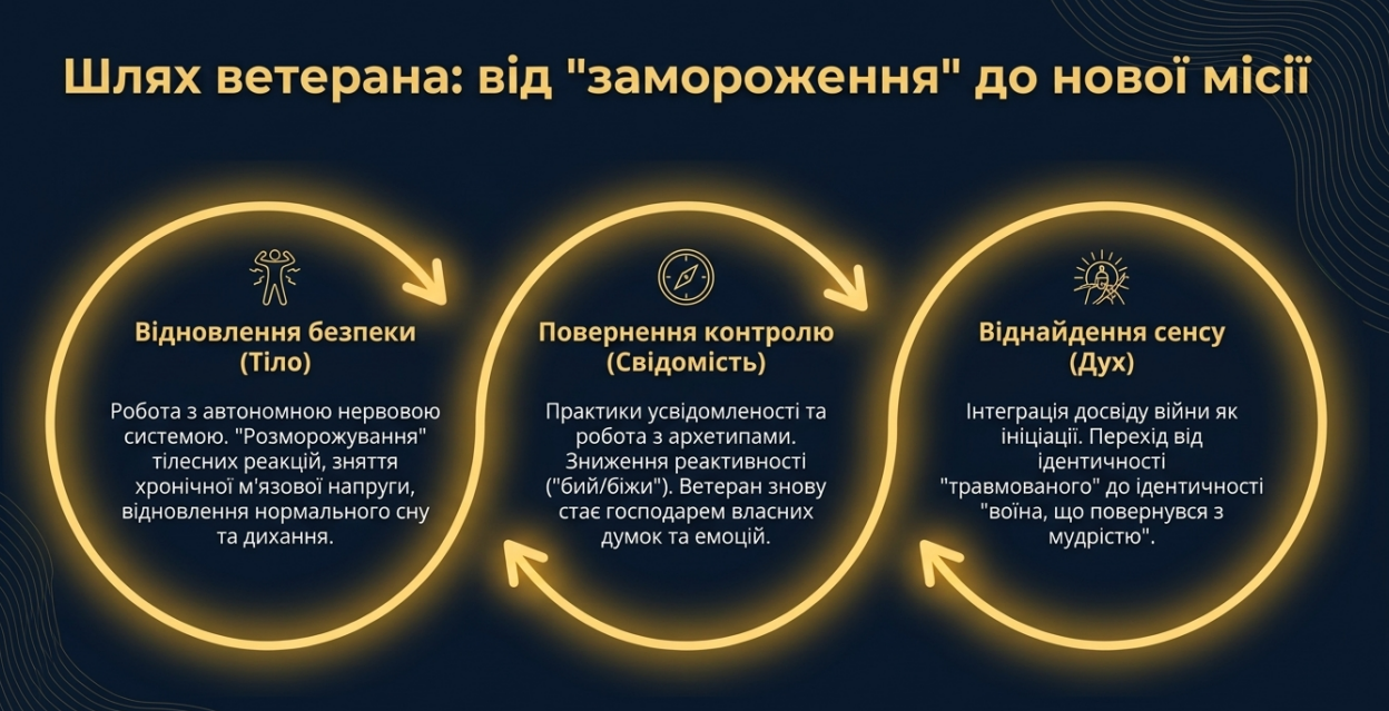 Шлях ветерана до нової місії