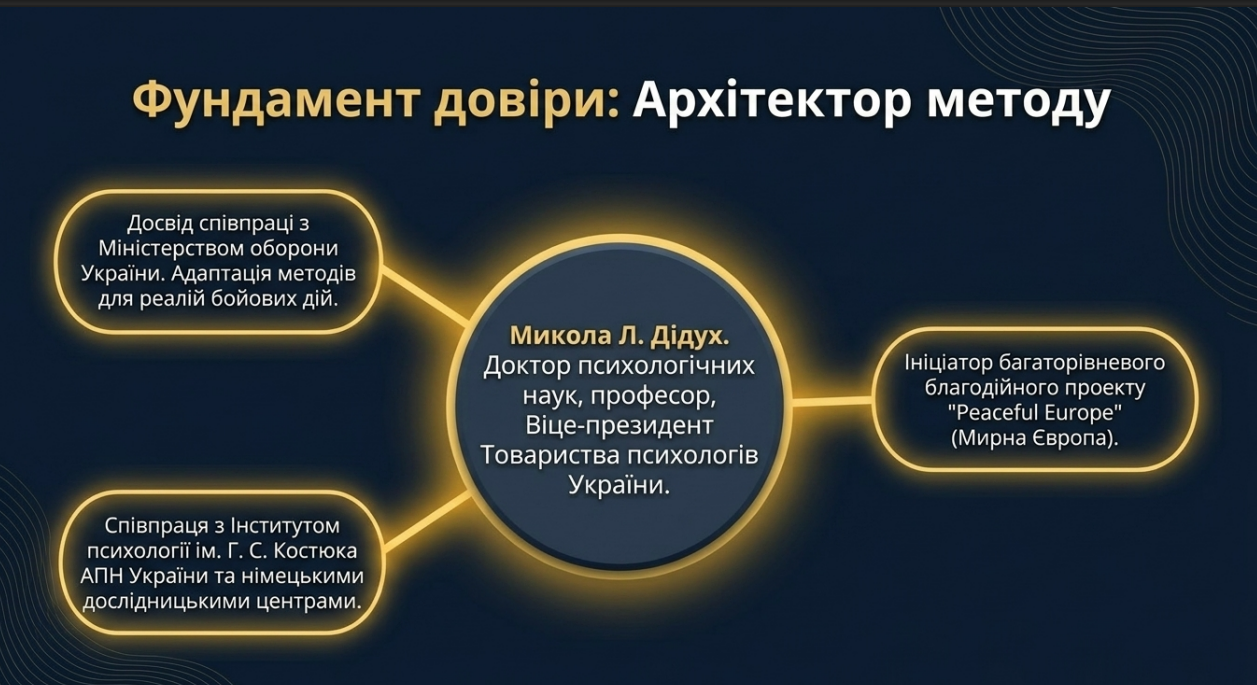 Фундамент довіри: автор методу