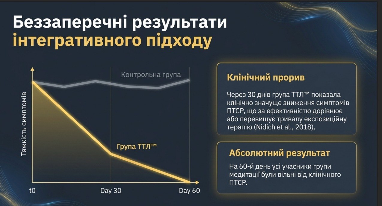 Результати інтегративного підходу