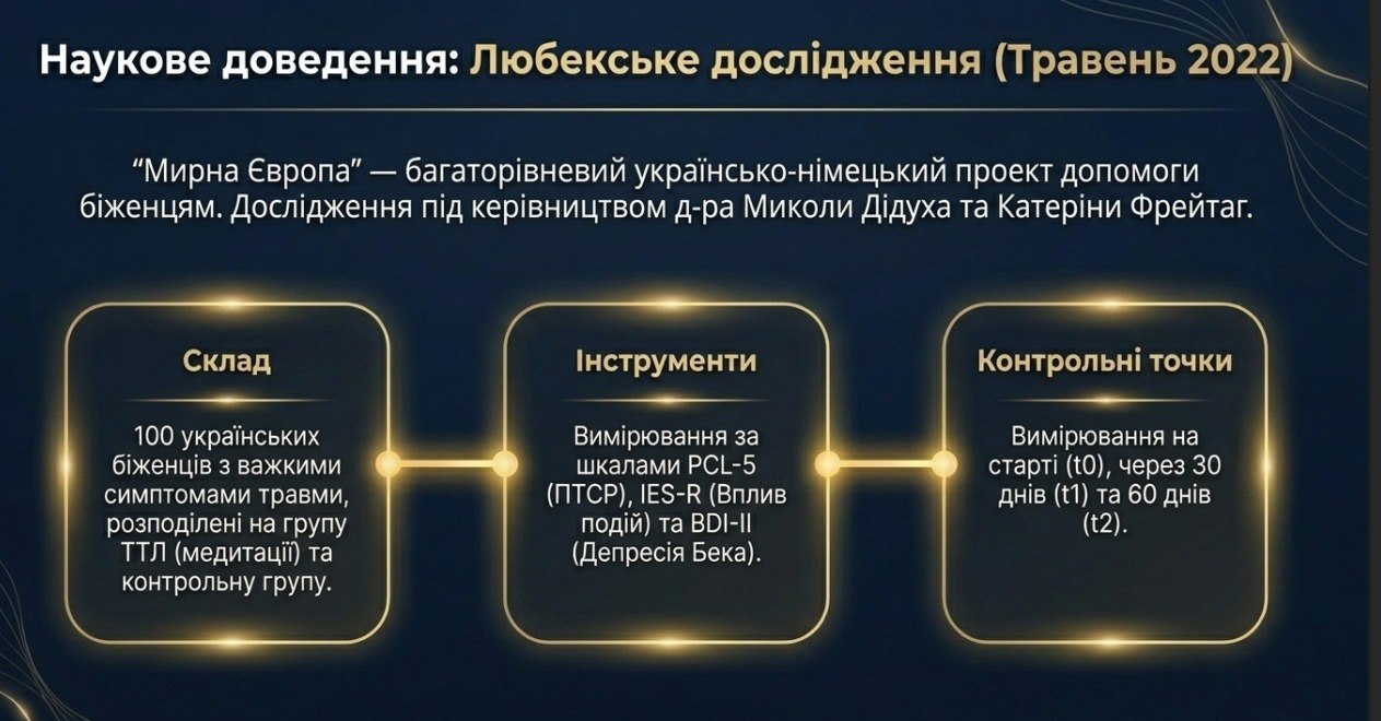 Наукове підтвердження ефективності інтегративного підходу