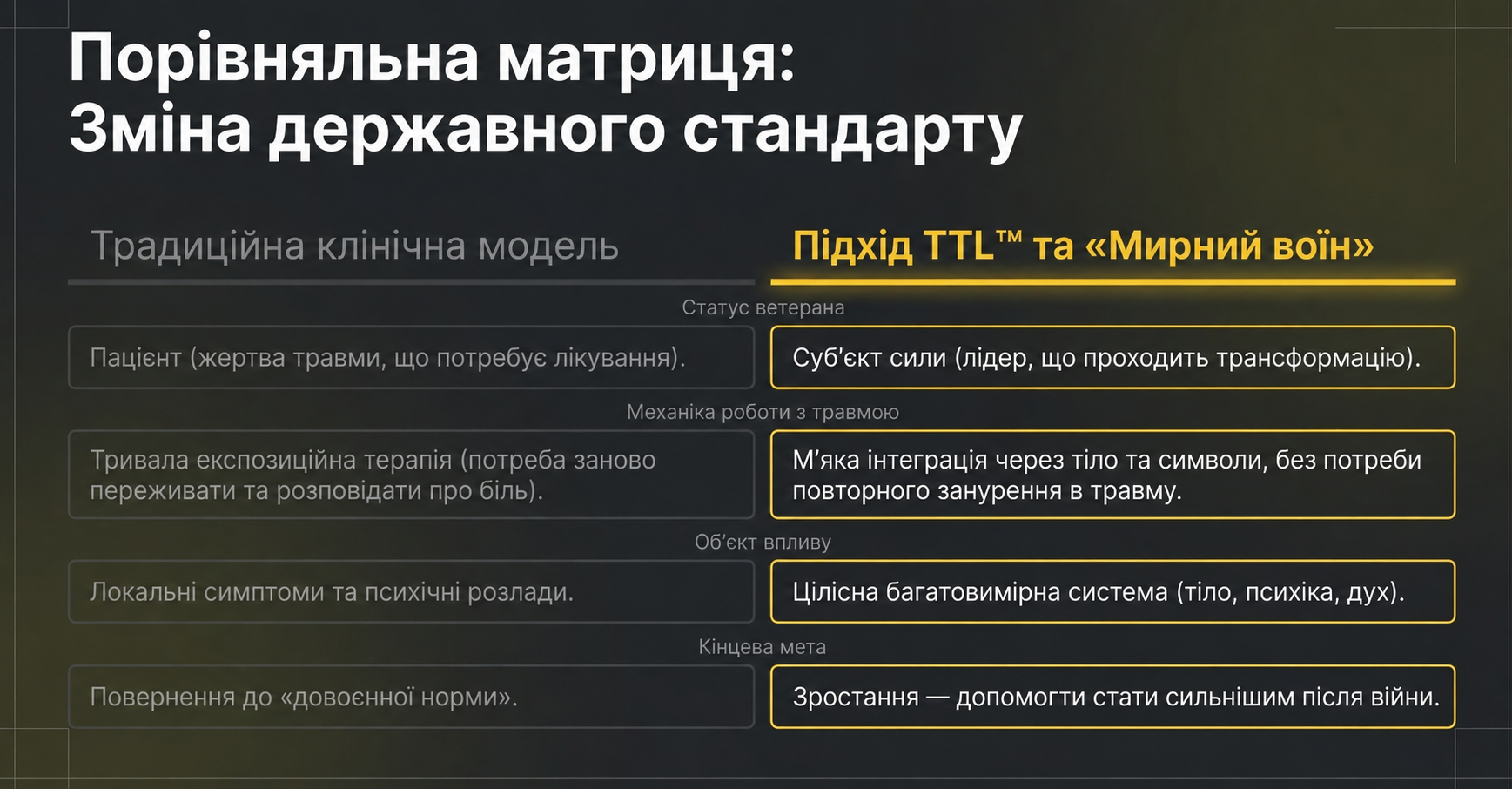 Порівняльна матриця підходів до відновлення