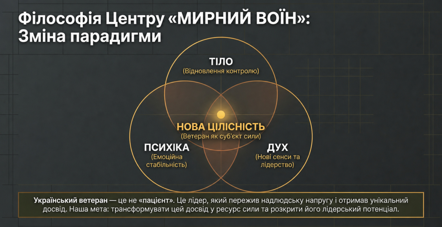 Філософія проєкту: зміна парадигми