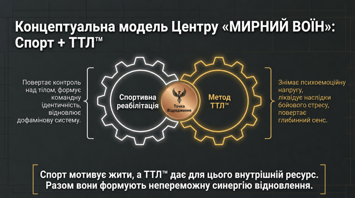 Концептуальна модель: спорт плюс ТТЛ