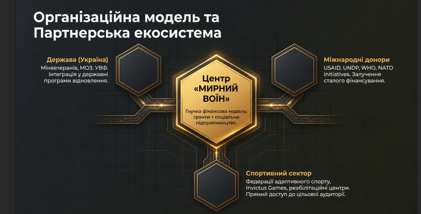 Організаційна модель та партнерська екосистема
